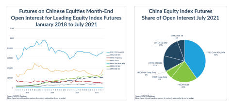 Share deals index futures